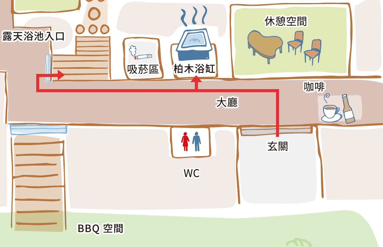 前往浴場的方式