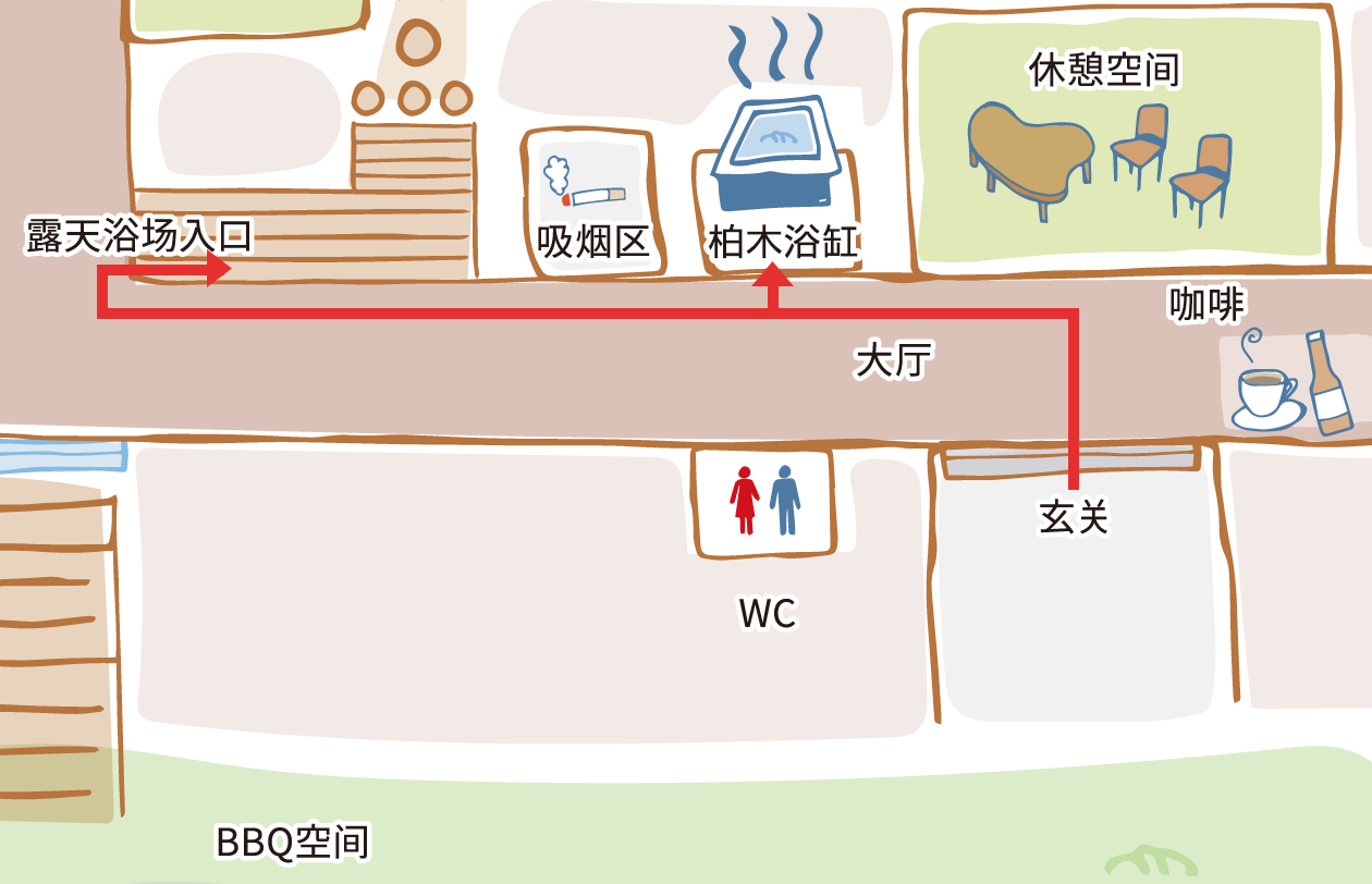 前往浴场的方式